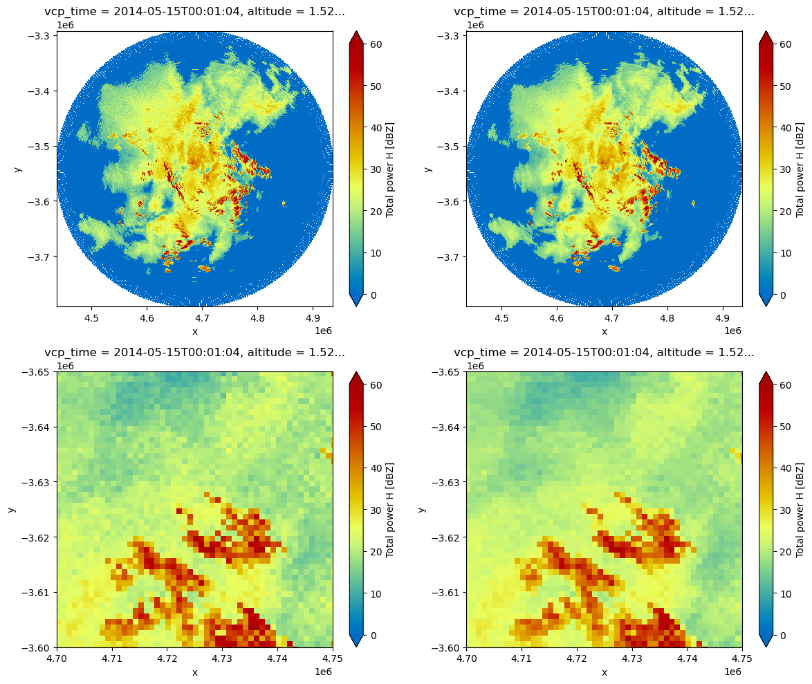 <Figure size 1200x1000 with 8 Axes>
