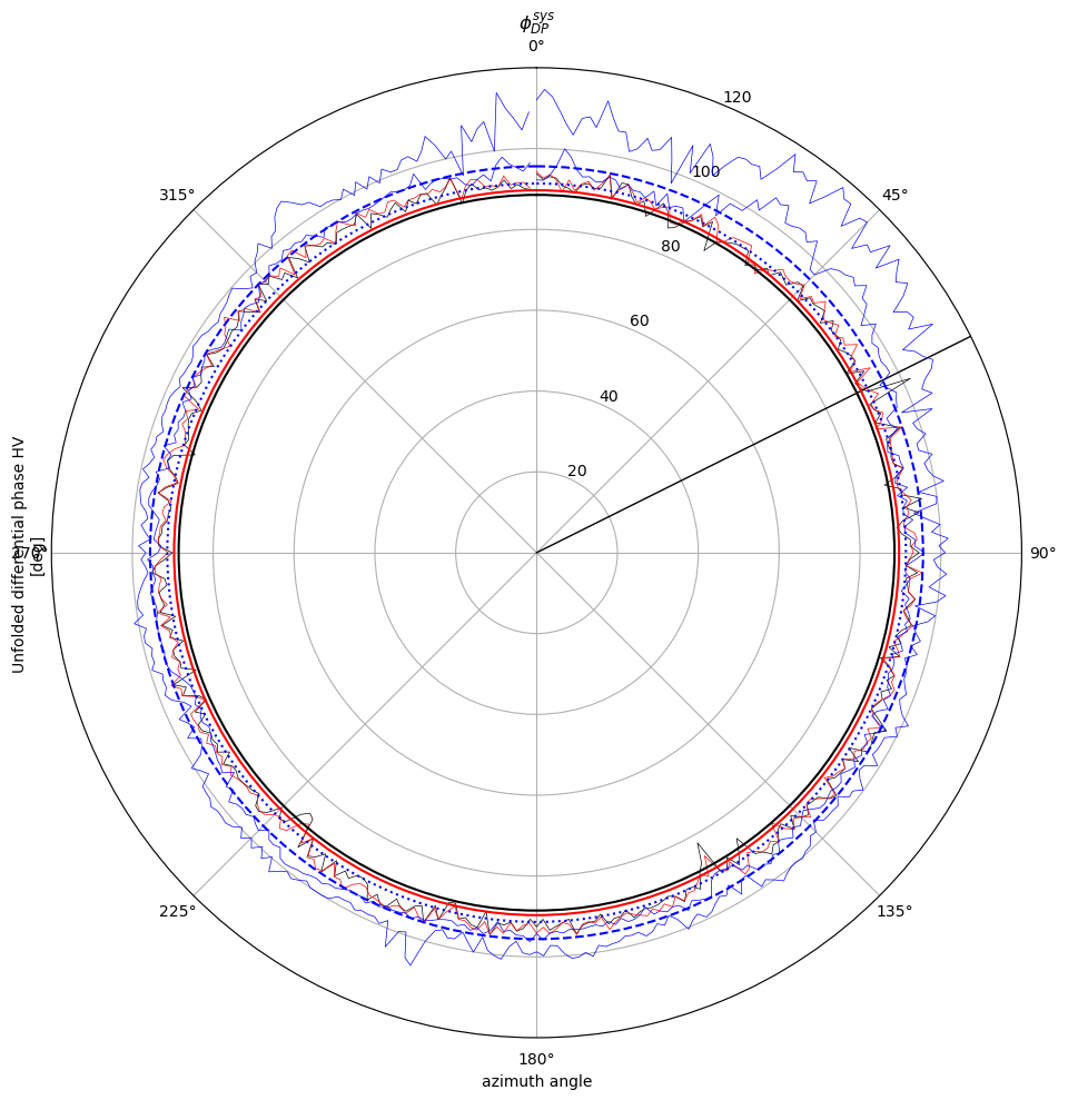 <Figure size 1000x1000 with 1 Axes>