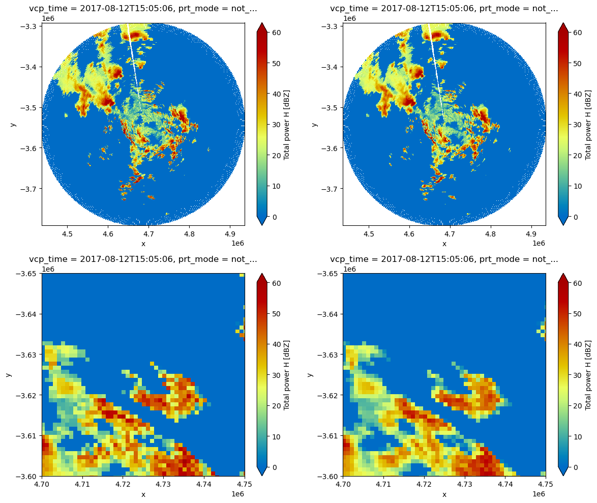 <Figure size 1200x1000 with 8 Axes>