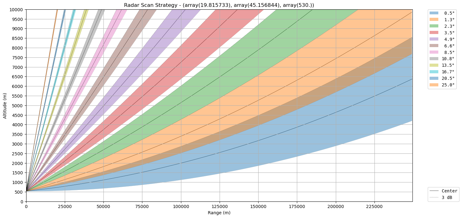<Figure size 1600x800 with 1 Axes>