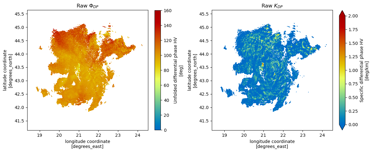 <Figure size 1200x500 with 4 Axes>