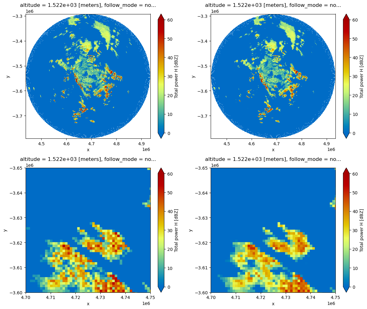 <Figure size 1200x1000 with 8 Axes>